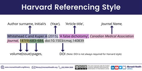 Referencing Writing Referencing Publishing Clinical Guides At