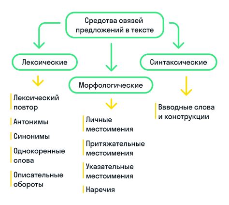 Схема преступных связей пример