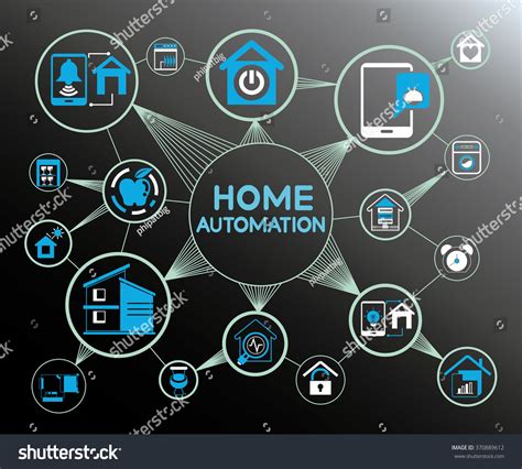 Home Automation System Home Automation Network Stock Vector 370889612 ...