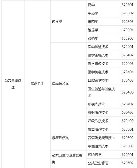 2022年天津专升本各院校招生专业及计划汇总 知乎