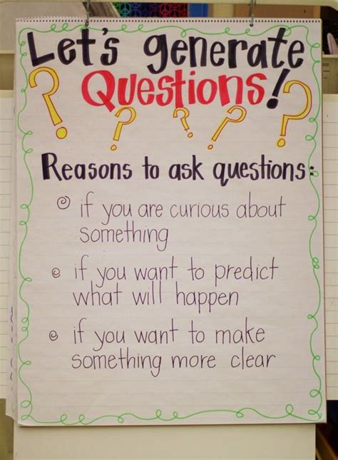 Let S Generate Questions Anchor Chart Discuss How Asking Questions While Reading Keeps Us