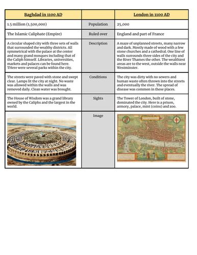 Medieval Baghdad | Teaching Resources