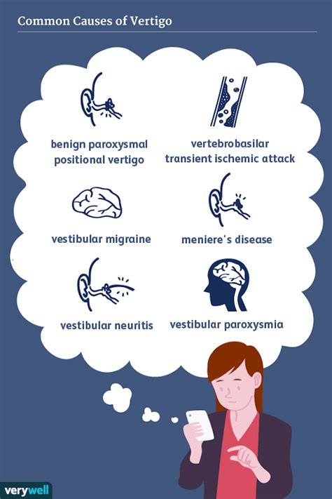 Vertigo: Types, Causes, Diagnosis, and Treatment