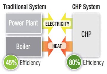 CHP - Find Out More - Vision Utilities