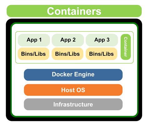 Difference Between Virtual Machine And Container