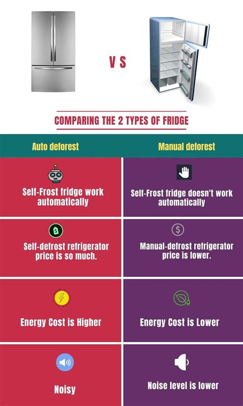 What is the Difference Between Automatic Defrost and Frost Free ...