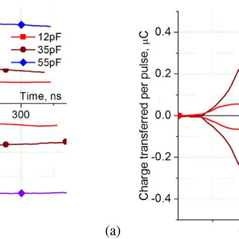 Comparison of surface charge accumulation QΣ measured for different