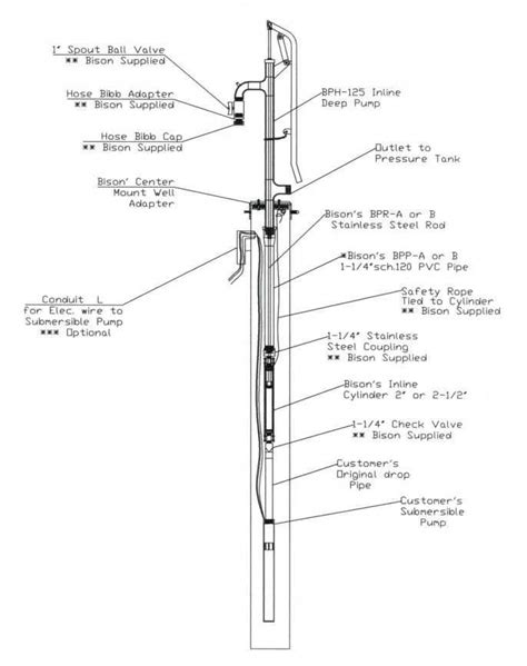 Shallow Well Jet Pump Installation Diagram