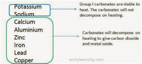 Reactivity Series And Reactions Of Metals Emily Learning