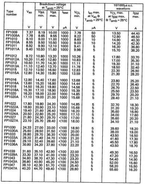 Fp Transistor Datasheet Everything You Need To Know