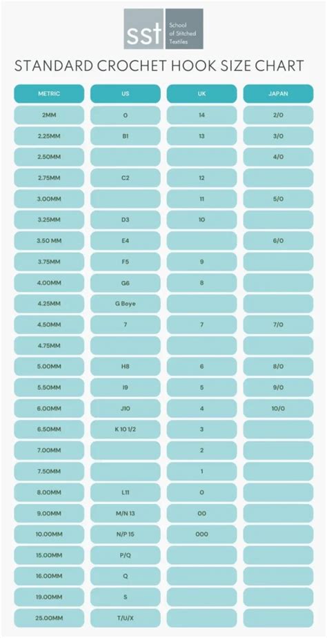 What Size Of Crochet Hook To Use For Your Project Sst