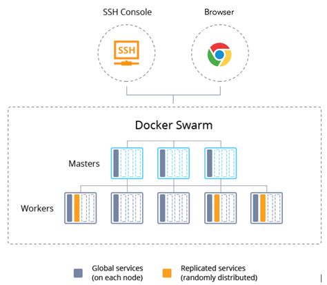 A Hands On Guide To Container Orchestration With Docker Swarm By Jean Pascal Mewenemesse