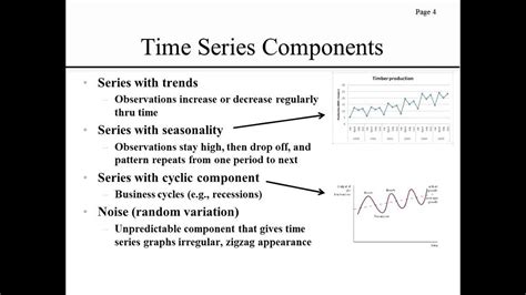 Introduction To Time Series Analysis And Forecasting