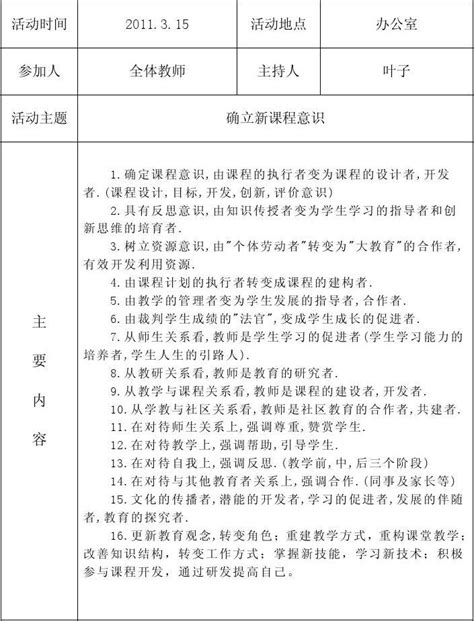 2011校本培训记录表word文档在线阅读与下载无忧文档