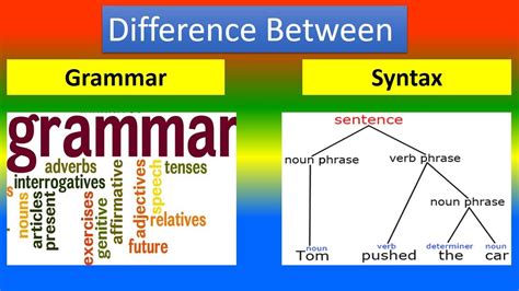 Difference Between Grammar And Syntax Youtube