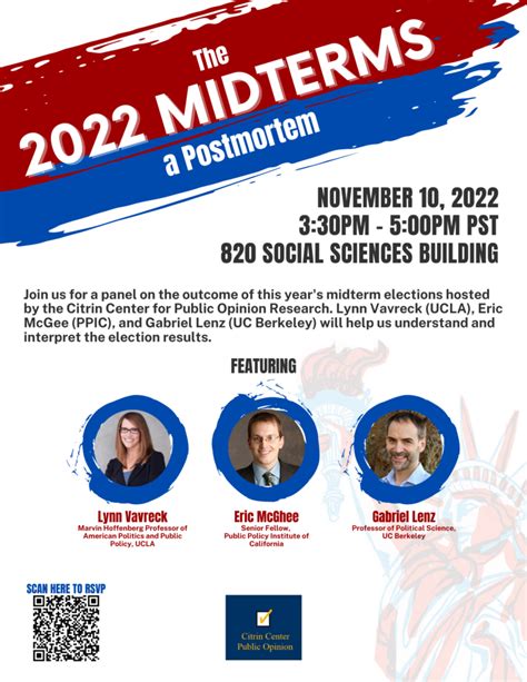 The 2022 Midterm Elections A Postmortem Social Science Matrix