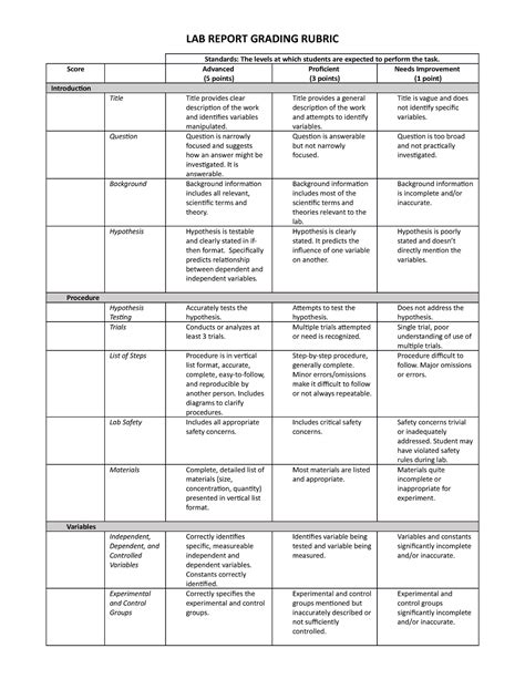 Ap Biology Lab Poster Rubric Lab Report Grading Rubric Standards The