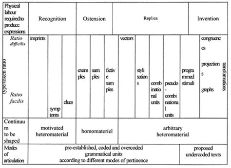 A Theory Of Semiotics Umberto Eco Download - commggett