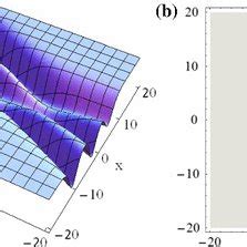 A Elastic Collision Between Two Dark Solitons Via Solution 33b With