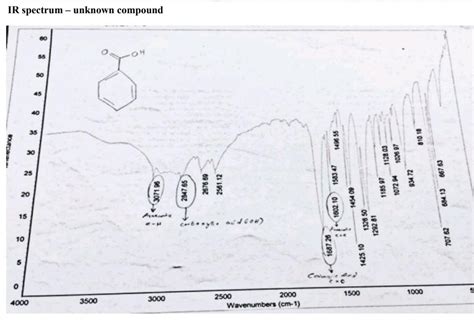 Solved In FTIR Experiment KBr Benzoic Acid And An Unknown Chegg