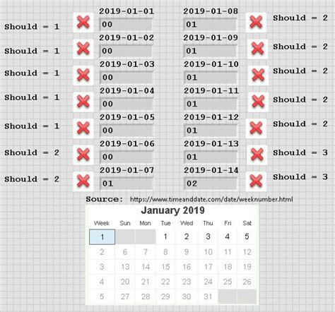 Solved: Week Number of the Year - NI Community