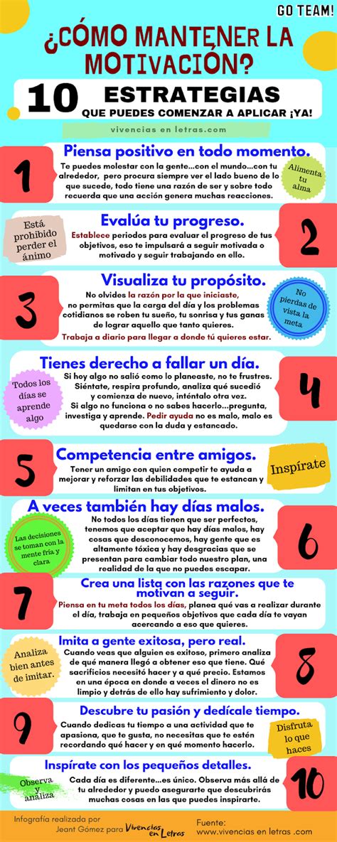 Infograf A Estrategias Para Mantener La Motivaci N Mantener La