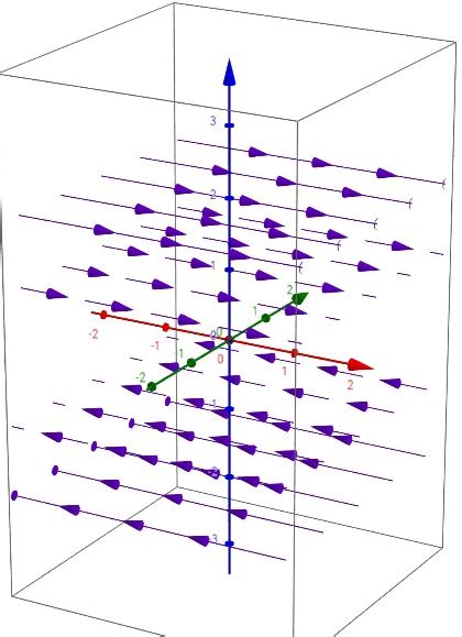 Sketch The Vector Field F F X Y Z Z I Homework Study