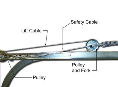 Garage Door Cable Repair Briggs Overhead Door