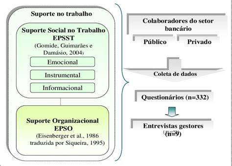 Desenho De Pesquisa Fonte Elaborada Pelos Autores A Realiza O Da