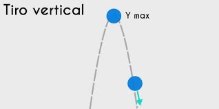 Caida Libre Y Tiro Vertical Quizizz