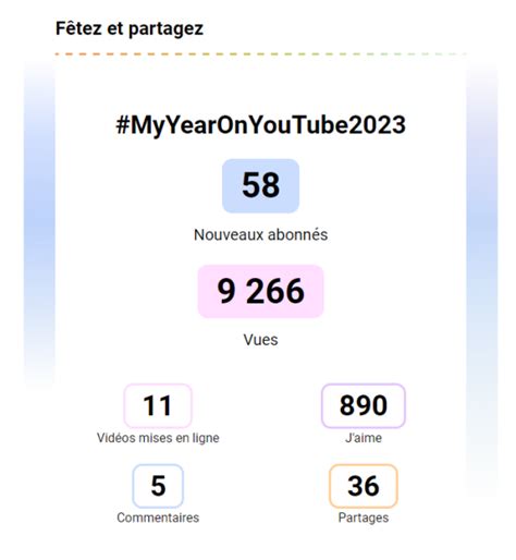 Bilan de la chaîne YouTube en 2023 Blog Projet CarTylion