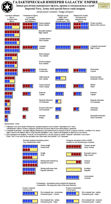 Star Wars Imperial Ranks Variant By Neirosoft On Deviantart