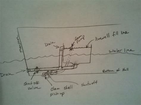 Boat Livewell Setup Diagram