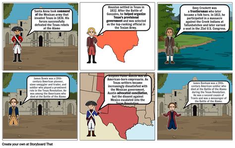 Texas Revolution Storyboard Por D D C