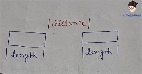 Unit of Distance: SI & CGS Unit, Conversion