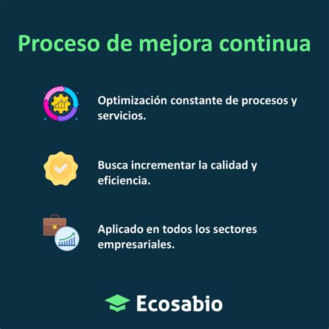 Qué Es Proceso De Mejora Continua Definición Y Concepto Ecosabio