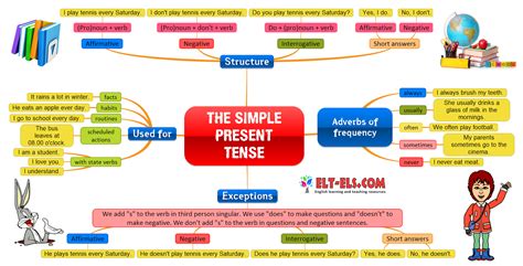 Mapa Mental Present Simple Porn Sex Picture