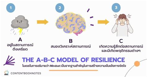 Resilience เปลี่ยนวิกฤตเป็นโอกาส ทักษะสำคัญที่คนทำงานต้องรู้