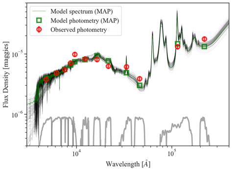 Left Prospector Fit To The Spectral Energy Distribution Sed Of The