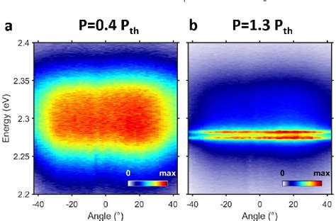 Pdf Directing Random Lasing Emission Using Cavity Exciton Polaritons