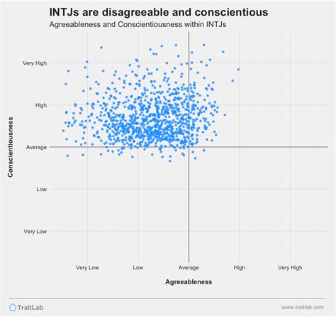 The INTJ: Strengths