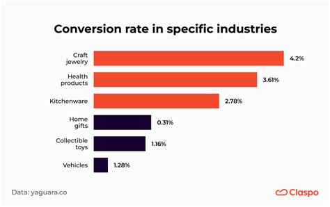 What Is Conversion Rate Optimization Cro How To Get Started Claspo Io