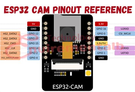 ESP32 Cam Pinout Reference