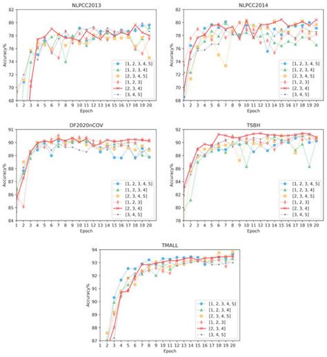 Sensors Free Full Text A Lightweight Sentiment Analysis Framework