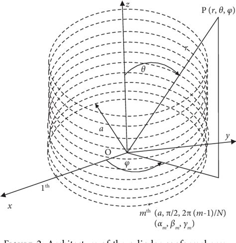 Figure 1 From Simple Matrix Equation SME Method For Pattern Synthesis