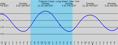 Freeport Creek, Long Island, New York