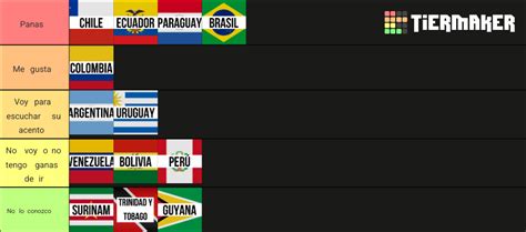 Países de Sudamérica Tier List Community Rankings TierMaker