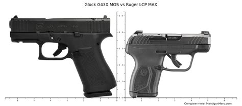 Glock G43x Vs Ruger Lcp Max Size Comparison Handgun Hero Hot Sex Picture