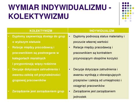 Psychologia W Zarz Dzaniu Ppt Pobierz