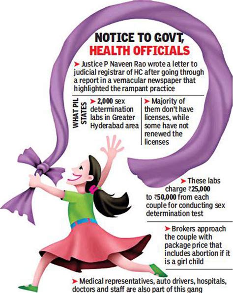 How Are Sex Determination Labs Thriving In Hyderabad Hc To Telangana